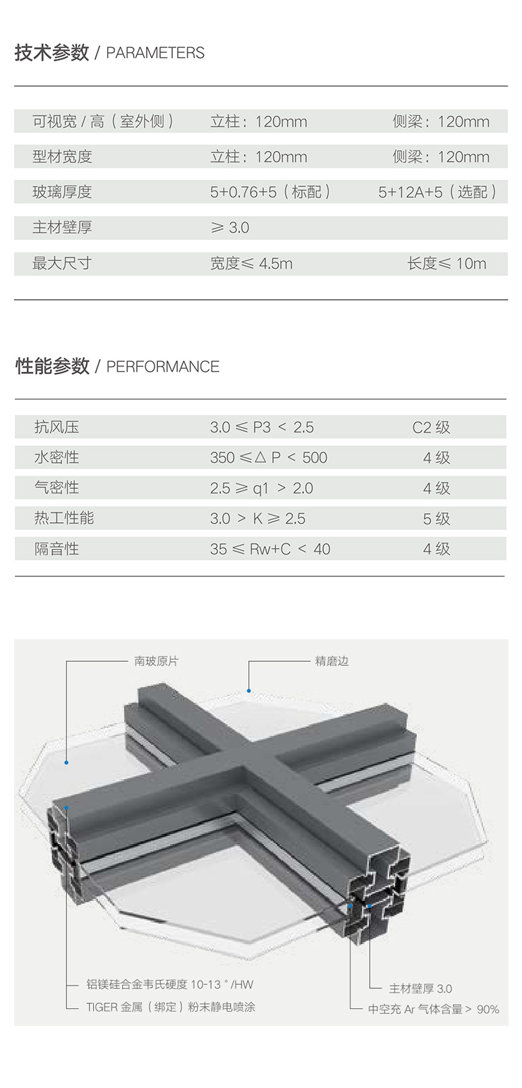 详情